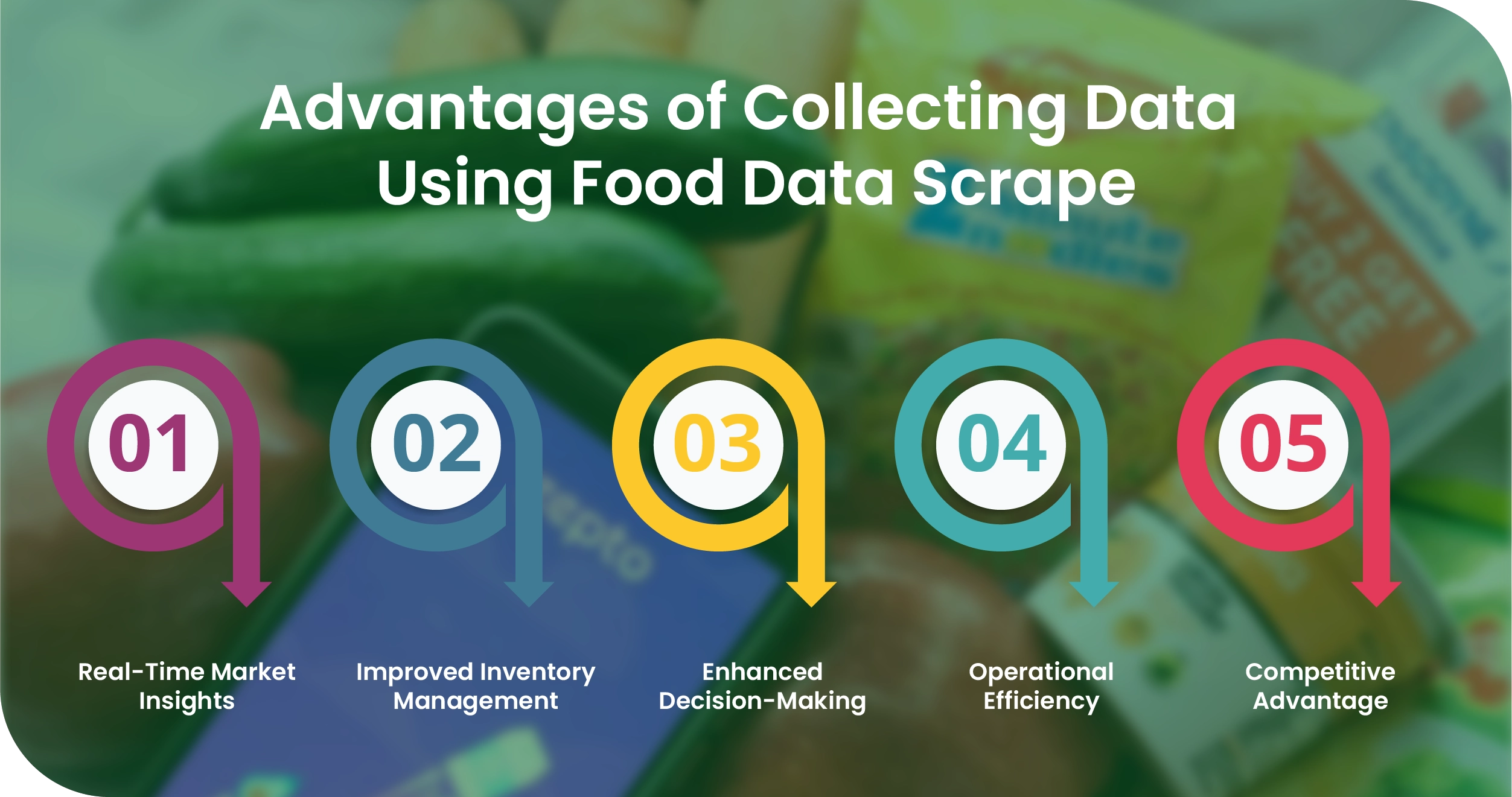 Swiggy & Zomato Advantages